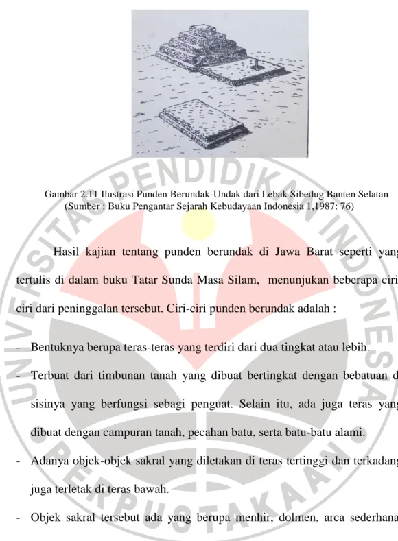 Gambar 2.11 Ilustrasi Punden Berundak-Undak dari Lebak Sibedug Banten Selatan  (Sumber : Buku Pengantar Sejarah Kebudayaan Indonesia 1,1987: 76) 