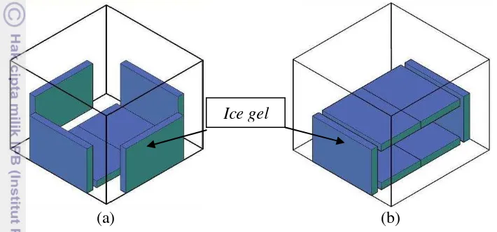 Gambar 5 Ice Gel Posisi 1 (a) dan Posisi 2 (b) dalam wadah 