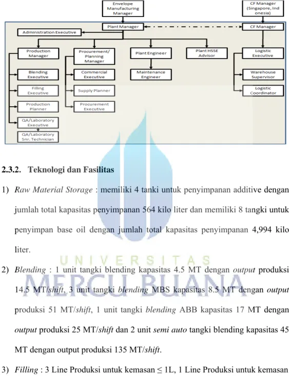 Gambar 2.1 - Struktur Organisasi PT CI Merak Blending Plant 