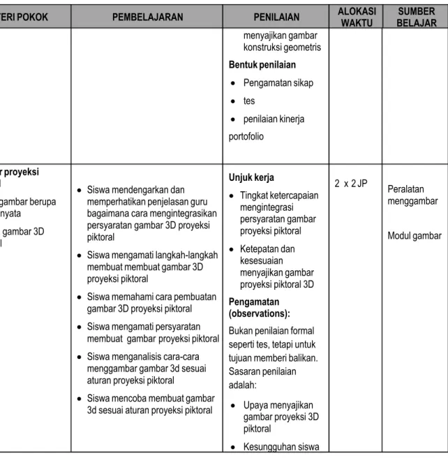 Gambar proyeksi piktoral