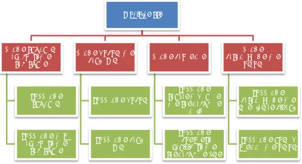 Gambar 1.1. Struktur Organisasi Setditjen PPI