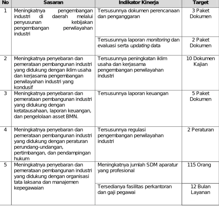 Tabel 2.1. Sasaran Strategis Sekretariat Direktorat Jenderal   Pengembangan Perwilayahan Industri 