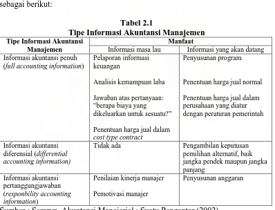 Tabel 2.1 Tipe Informasi Akuntansi Manajemen 