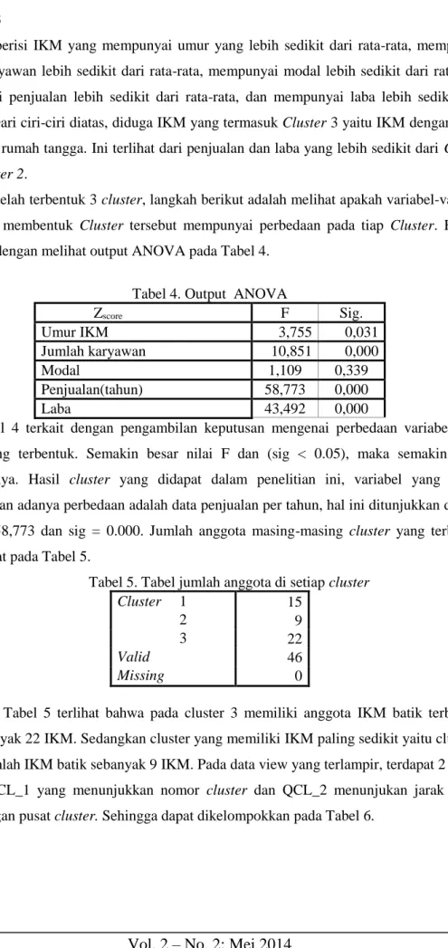 Tabel 4. Output  ANOVA 