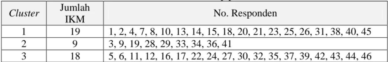 Tabel 10. Test of Normality 