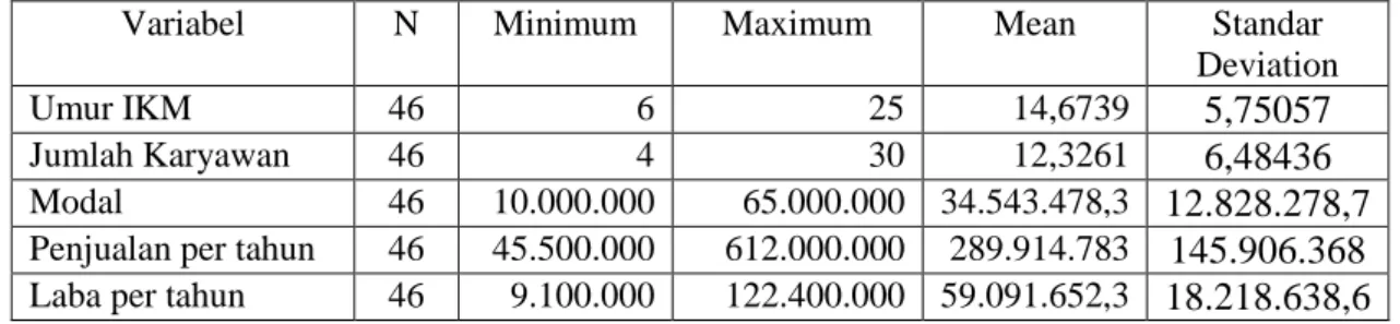 Tabel 1 Tabel standardisasi data 