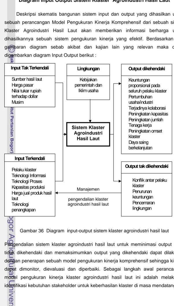 Diagram Input Output Sistem Klaster  Agroindustri Hasil Laut 