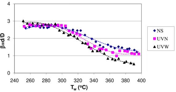 Gambar  5.  Pengaruh  Sudut  Kontak  Statis  Terhadap  Spreading  Factor   pada  We  =  50,27  dan t = 2 ms  