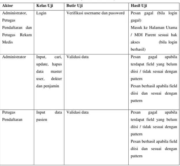 Tabel 1. Hasil Uji Black Box Testing 