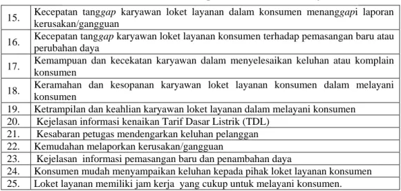 Tabel 5.1 Atribut-atribut kepuasan konsumen (lanjutan) 