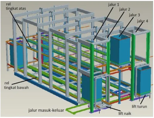 Gambar 2. Mekanisme laluan iradiasi 
