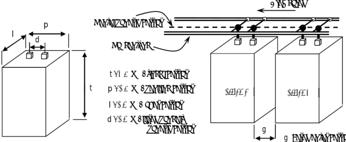Gambar 2.  Bentuk, ukuran, dan jarak antar carrier di lintasan