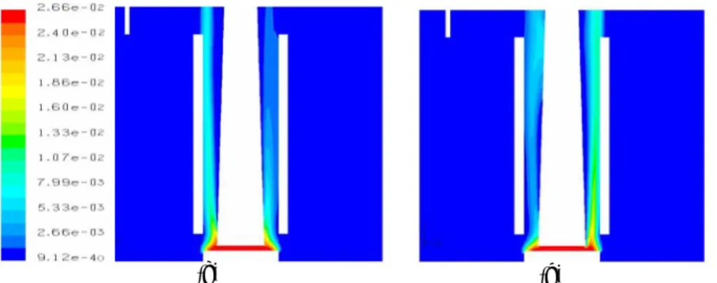 Gambar 6. Dispersi gas BRMt single inlet dengan membran sebagai black box, (a) konsentrasi solid 2500 mg/l, (b) konsentrasi solid 10000 mg/l 