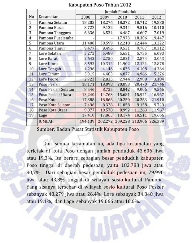 Tabel 1: Jumlah Penduduk   Kabupaten Poso Tahun 2012 