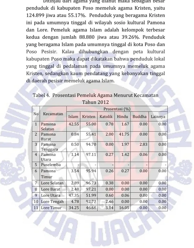 Tabel 4.  Prosentasi Pemeluk Agama Menurut Kecamatan  Tahun 2012 