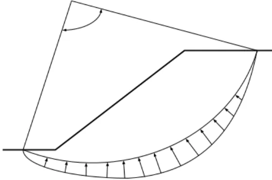 Gambar VIII.10  Distribusi tegangan normal pada bidang longsor. 