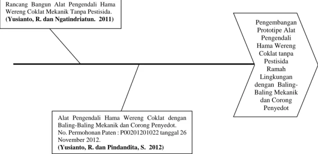Gambar 4.1 Bagan Alir Penelitian 