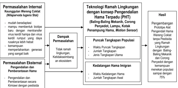 Gambar 4.2 Bagan Penelitian 