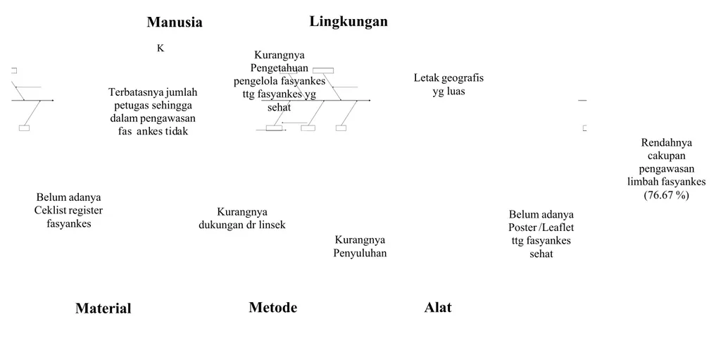 DIAGRAM  FISH BONE