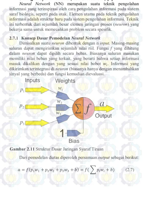 Gambar 2.11 Struktur Dasar Jaringan Syaraf Tiruan 