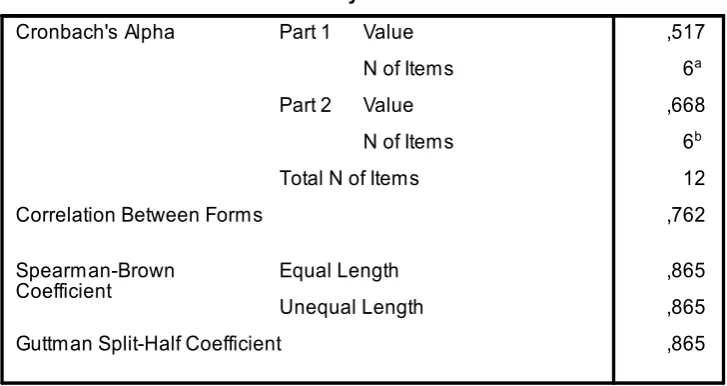 Tabel 4.9     Uji Reliabilitas 