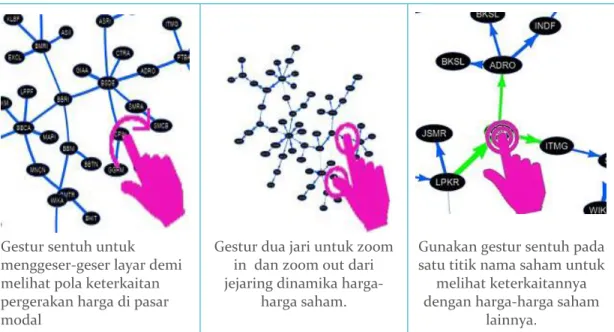 Gambar 7. Antarmuka dari client-service MarketScope. 