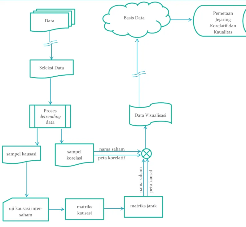 Gambar 6. Diagram alir proses-proses modular komputasi dari MarketScope 