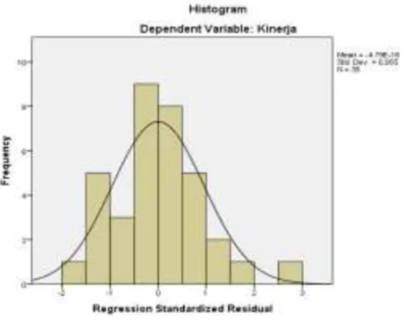 Gambar 2 Grafik Normal PP plot 