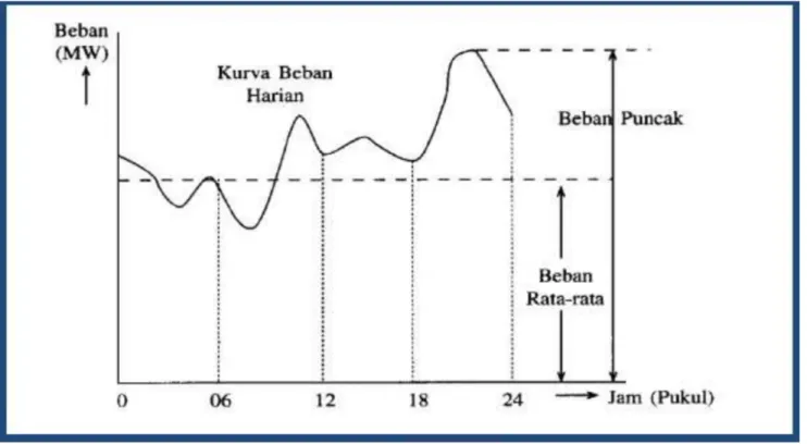 Gambar IV.3.