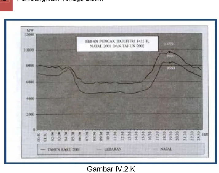 Gambar IV.2.K