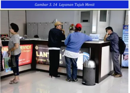 Gambar 3. 14  Layanan Tujuh Menit 