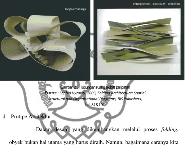 Gambar 2.5 Hubungan ruang akibat pelipatan  Sumber : Sophia Vyzoviti, 2003, Folding Architecture: Spatial 