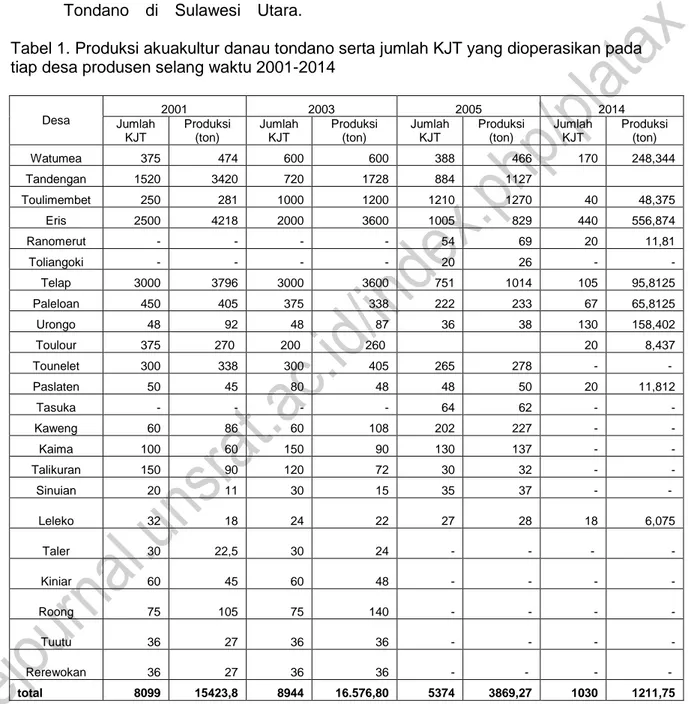 Tabel 1. Produksi akuakultur danau tondano serta jumlah KJT yang dioperasikan pada  tiap desa produsen selang waktu 2001-2014 