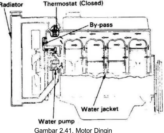Gambar 2.41. Motor Dingin
