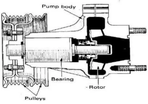 Gambar 2.48. Pompa air 