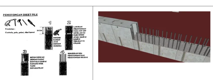 Gambar diatas hanya sebagai ilustrasi “ pekerjaan Sheet Pile Beton”. Adapun Type Sheet Pile (Corrugated  atau Flat) sesuai dengan gambar kerja dan BQ untuk proyek dimaksud 