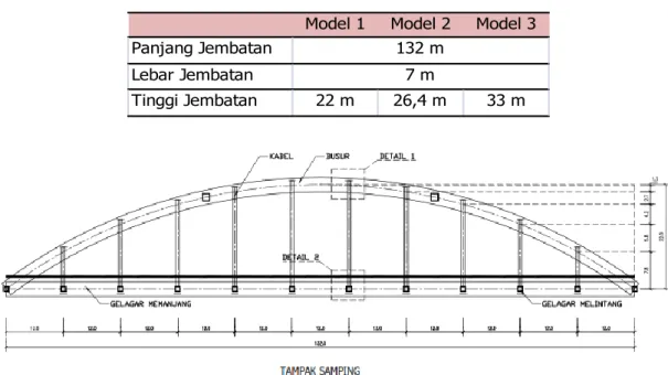 Tabel 1. Dimensi Perencanaan Jembatan  Model 1 Model 2 Model 3 Panjang Jembatan