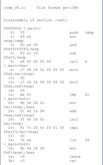 Gambar 3.3.2 Screenshot potongan  disassemlby_code_exe.asm  3.4  T UGAS  4 : O PTIMISASI  K OMPILASI 