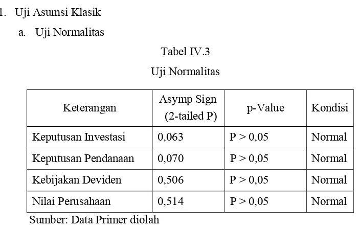 Tabel IV.3 