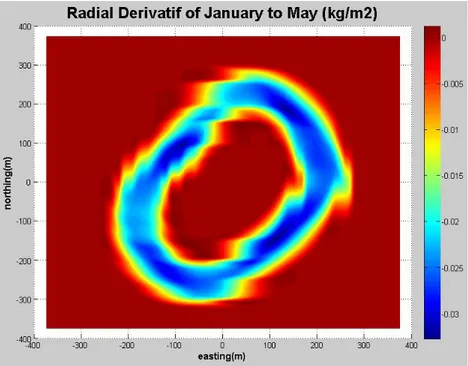 Gambar 4 (a) Derivatif radial periode Januari - Mei, (b) Derivatif radial periode januari – September 