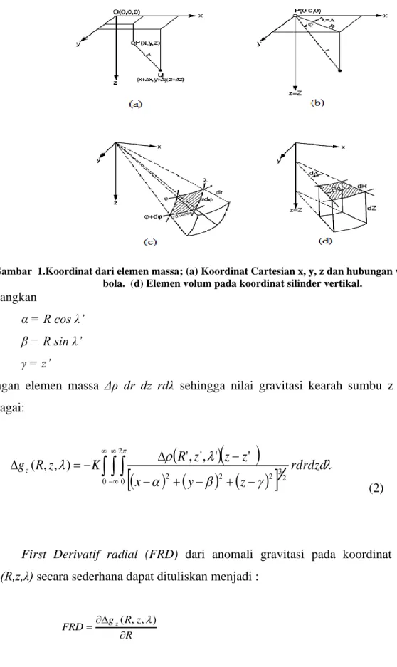 Gambar  1.Koordinat dari elemen massa; (a) Koordinat Cartesian x, y, z dan hubungan volum koordinat  bola