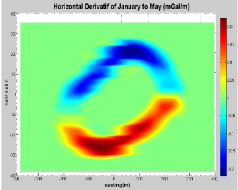 Gambar 3 Derivative anomali gravitasi 4D akibat injeksi (a) Derivatif horizontal periode Januari - Mei, (b)  Derivatif horizontal periode januari – September 