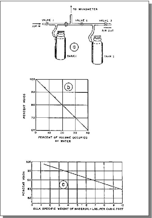 Gambar 1.8. Porositas bahan curah sebagai fungsi berat volumetrik 