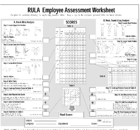 Gambar 2.8. RULA Employee Assessment Worksheet 