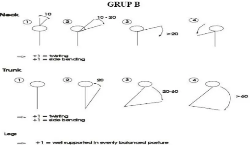 Gambar 2.10. Range Pergerakan Postur Grup   Tabel 2.14. Skor Pergerakan Lengan Atas