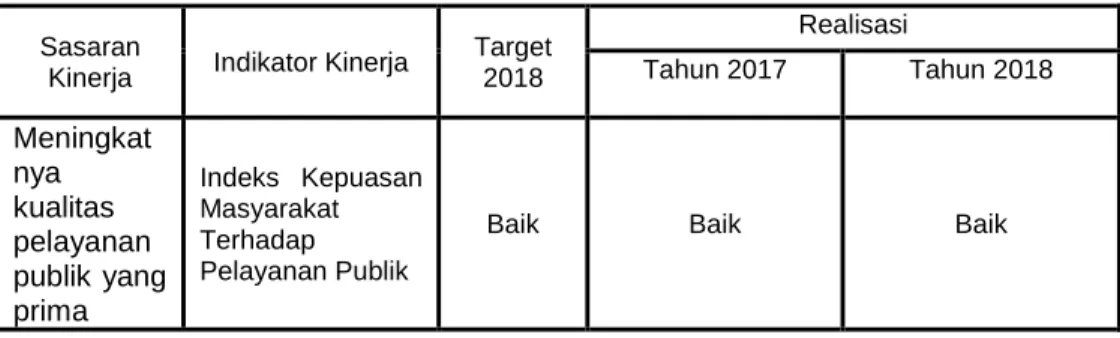 Tabel Perbandingan Realisasi Tahun 2017 dan 2018 