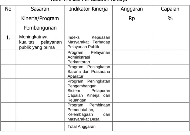Tabel Pencapaian Kinerja dan Anggaran 