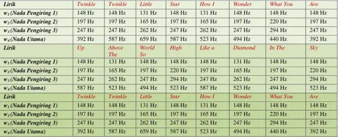 Table 2. Skenario nada   