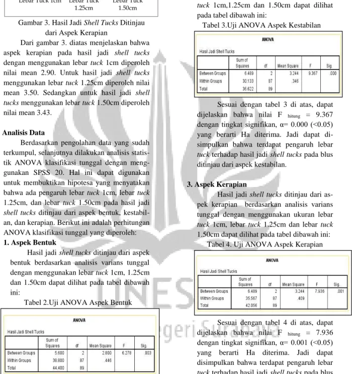 Tabel 3.Uji ANOVA Aspek Kestabilan 