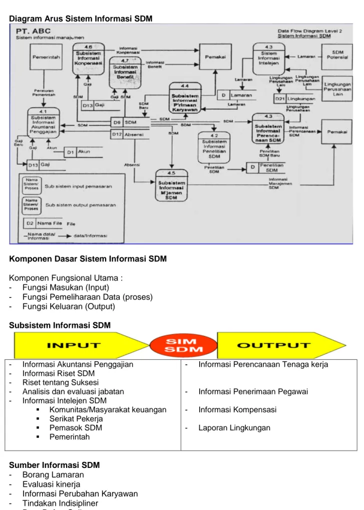 Diagram Arus Sistem Informasi SDM 
